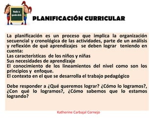 PLANIFICACIÓN CURRICULAR
La planificación es un proceso que implica la organización
secuencial y cronológica de las actividades, parte de un análisis
y reflexión de qué aprendizajes se deben lograr teniendo en
cuenta:
Las características de los niños y niñas
Sus necesidades de aprendizaje
El conocimiento de los lineamientos del nivel como son los
principios y enfoque.
El contexto en el que se desarrolla el trabajo pedagógico
Debe responder a ¿Qué queremos lograr? ¿Cómo lo logramos?,
¿Con qué lo logramos?, ¿Cómo sabemos que lo estamos
logrando?
Katherine Carbajal Cornejo
 