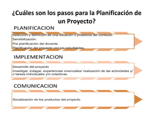 ¿Cuáles son los pasos para la Planificación de
un Proyecto?
 