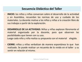 Secuencia Didáctica del Taller
- INICIO: los niños y niñas conversan sobre el desarrollo de la actividad
y en Asamblea, recuerdan las normas de uso y cuidado de los
materiales. La docente motiva a los niños y niñas a la creación libre de
sus trabajos a partir de la exploración.
- DESARROLLO DE LA ACTIVIDAD: Niños y niñas exploran libremente el
material organizado por la docente, para que observen las
posibilidades que tienen con su uso.
Luego cada niño y niña realiza su propuesta con el material elegido.
- CIERRE: niños y niñas verbalizan de manera espontánea lo que han
realizado. Se puede realizar un recuento de lo vivido en el taller y su
sentir en relación al mismo.
Katherine Carbajal Cornejo
 