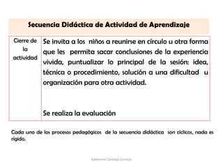 Secuencia Didáctica de Actividad de Aprendizaje
Cierre de
la
actividad
Se invita a los niños a reunirse en círculo u otra forma
que les permita sacar conclusiones de la experiencia
vivida, puntualizar lo principal de la sesión: idea,
técnica o procedimiento, solución a una dificultad u
organización para otra actividad.
Se realiza la evaluación
Cada uno de los procesos pedagógicos de la secuencia didáctica son cíclicos, nada es
rígido.
Katherine Carbajal Cornejo
 