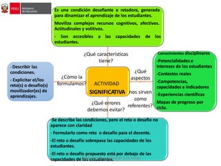SITUACIÓN
formulamos? ACTIVIDAD
SIGNIFICATIVA nos sirven
como
referentes?
-
Es una condición desafiante o retadora, generada
para dinamizar el aprendizaje de los estudiantes.
Moviliza complejos recursos cognitivos, afectivos.
Actitudinales y volitivos.
- Son accesibles a las capacidades de los
estudiantes.
-Conocimientos disciplinares
-Potencialidades e
intereses de los estudiantes
-Contextos reales
-Competencias,
capacidades e indicadores
-Experiencias científicas
Mapas de progreso por
ciclo.
-Se describe las condiciones, pero el reto o desafío no
aparece con claridad
- Formularlo como reto o desafío para el docente.
-El reto o desafío sobrepasa las capacidades de los
estudiantes.
-El reto o desafío propuesto está por debajo de las
capacidades de los estudiantes.
- Describir las
condiciones.
- Explicitar el/los
reto(s) o desafío(s)
movilizador(es) de
aprendizajes.
¿Qué
aspectos¿Cómo la
¿Qué errores
debemos evitar?
¿Qué características
tiene?
Katherine Carbajal Cornejo
 