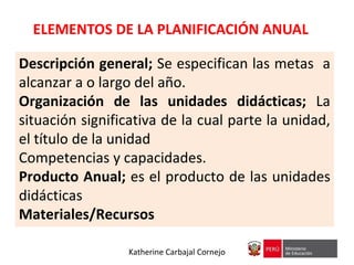 Descripción general; Se especifican las metas a
alcanzar a o largo del año.
Organización de las unidades didácticas; La
situación significativa de la cual parte la unidad,
el título de la unidad
Competencias y capacidades.
Producto Anual; es el producto de las unidades
didácticas
Materiales/Recursos
ELEMENTOS DE LA PLANIFICACIÓN ANUAL
Katherine Carbajal Cornejo
 