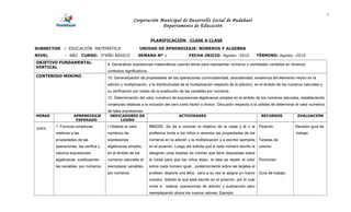 1
                                                      Corporación Municipal de Desarrollo Social de Pudahuel
                                                                   Departamento de Educación


                                                                  PLANIFICACIÓN           CLASE A CLASE

SUBSECTOR    : EDUCACIÓN MATEMÁTICA                        UNIDAD DE APRENDIZAJE: NÚMEROS Y ALGEBRA
NIVEL        : NB3        CURSO: 5°AÑO BÁSICO              SEMANA Nº 1                    FECHA INICIO: Agosto -2010                 TÉRMINO: Agosto -2010
OBJETIVO FUNDAMENTAL                  4. Generalizar expresiones matemáticas usando letras para representar números o cantidades variables en diversos
VERTICAL
                                      contextos significativos.
CONTENIDO MINIMO                      10. Generalización de propiedades de las operaciones (conmutatividad, asociatividad, existencia del elemento neutro en la
                                      adición y multiplicación, y la distributividad de la multiplicación respecto de la adición), en el ámbito de los números naturales y
                                      su verificación por medio de la sustitución de las variables por números.
                                      12. Determinación del valor numérico de expresiones algebraicas simples en el ámbito de los números naturales, estableciendo
                                      conjeturas relativas a la inclusión del cero como factor o divisor. Discusión respecto a la utilidad de determinar el valor numérico
                                      de tales expresiones
HORAS              APRENDIZAJE         INDICADORES DE                               ACTIVIDADES                                        RECURSOS           EVALUACION
                    ESPERADO               LOGRO
        1. Formula conjeturas         • Obtiene el valor          INICIO: Se da a conocer el objetivo de la clase y él o la           Pizarrón.          Revisión guía de
2HRS.
        relativas a las               numérico de                 profesora invita a los niños a recordar las propiedades de los                         trabajo.
        propiedades de las            expresiones                 números en la adición y la multiplicación y a escribir ejemplos     Tarjetas de
        operaciones, las verifica y   algebraicas simples,        en el pizarrón. Luego les solicita que a cada número escrito le colores
        valoriza expresiones          en el ámbito de los         designen unas tarjetas de colores que tiene dispuestas sobre
        algebraicas sustituyendo      números naturales al        la mesa para que los niños elijan, la idea es repetir el color      Plumones
        las variables por números.    reemplazar variables        sobre cada número igual…posteriormente sobre las tarjetas el
                                      por números.                profesor dispone una letra, pero a su vez le asigna un nuevo        Guía de trabajo.
                                                                  número, distinto al que está escrito en el pizarrón, por lo cual
                                                                  invita a realizar operaciones de adición y sustracción pero
                                                                  reemplazando ahora los nuevos valores: Ejemplo:
 