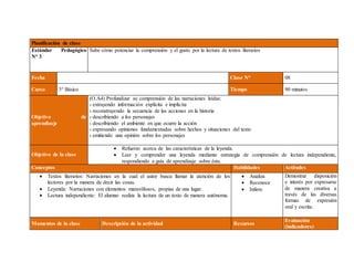 Planificación de clase 
Estándar Pedagógico 
N° 3 
Sabe cómo potenciar la comprensión y el gusto por la lectura de textos literarios 
Fecha Clase N° 08 
Curso 3° Básico Tiempo 90 minutos 
Objetivo de 
aprendizaje 
(O.A4) Profundizar su comprensión de las narraciones leídas: 
› extrayendo información explícita e implícita 
› reconstruyendo la secuencia de las acciones en la historia 
› describiendo a los personajes 
› describiendo el ambiente en que ocurre la acción 
› expresando opiniones fundamentadas sobre hechos y situaciones del texto 
› emitiendo una opinión sobre los personajes 
Objetivo de la clase 
 Refuerzo acerca de las características de la leyenda. 
 Leer y comprender una leyenda mediante estrategia de comprensión de lectura independiente, 
respondiendo a guía de aprendizaje sobre ésta. 
Conceptos Habilidades Actitudes 
 Textos literarios: Narraciones en la cual el autor busca llamar la atención de los 
lectores por la manera de decir las cosas. 
 Leyenda: Narraciones con elementos maravillosos, propias de una lugar. 
 Lectura independiente: El alumno realiza la lectura de un texto de manera autónoma. 
 Analiza 
 Reconoce 
 Infiere 
Demostrar disposición 
e interés por expresarse 
de manera creativa a 
través de las diversas 
formas de expresión 
oral y escrita. 
Momentos de la clase Descripción de la actividad Recursos 
Evaluación 
(indicadores) 
 