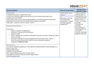 Secuencia didáctica

Recursos de aprendizaje

Inicio (10 min)
-La profesora presenta el objetivo de la clase.
-Los alumnos responden preguntas que activan sus conocimientos previos tales como:
¿Cuáles son los continentes?
¿Qué relación tiene o cómo influye el lugar geográfico con el estilo de vida de las personas?
¿Qué diferencias existen entre las civilizaciones del pasado y el presente?
-Motivación: ¿todos los caminos conducen a Roma?

-Video "Historia de los
romanos"

Desarrollo (2 horas 40 min.)
Los alumnos:
- Realizan evaluación de diagnóstico.
- Observan un video de los inicios de Roma.
- Análisis de video
- Infieren ayudados por la profesora, lafundación de Roma y sus inicios, relación del imperio
romano y Europa.
- Reconocen e identifican el entorno geográfico (Península Itálica, Roma, Mares, y
entorno) en que se desenvolvió la cultura romana, utilizando el programa
GoogleEarth®.Análisis de mapa.
Cierre (10 min.)
Los alumnos responden preguntas de meta cognición, (utilizando árbol sin hojas, dibujado en la
pizarra) tales como:
¿Qué aprendimos hoy?
¿Dónde se encuentra Roma?
Con respecto a Nuestro país ¿Cómo Se llega a Roma?
¿Qué significa el término “todos los caminos llegan a Roma?
¿Cómo lo pasamos hoy?

http://www.youtube.com/watch?v=U9pmAiuli8

Mapa de la cuenca del
mar mediterráneo
(proyectado en el Data)
utilizando programa
GoogleEarth®.

Indicador(es) de
evaluación o logro
*Ubican y rotulan la
península itálica, la
ciudad de Roma, y los
mares Mediterráneo,
Adriático, Jónico y
Tirreno, en un mapa
de Europa.
*Describen las
principales
características del
medio geográfico de
los romanos,
utilizando vocabulario
geográfico adecuado.

 