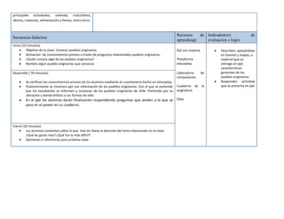 principales actividades, vivienda, costumbres,
idioma, creencias, alimentación y fiestas, entre otros.

Secuencia didáctica
Inicio (10 minutos)
Objetivo de la clase: Conocer pueblos originarios.
Activación de conocimientos previos a través de preguntas relacionadas pueblos originarios.
¿Quién conoce algo de los pueblos originarios?
Nombra algún pueblo originarios que conozcas
Desarrollo ( 70 minutos)
Se verifican los conocimientos previos de los alumnos mediante en cuestionario hecho en educaplay.
Posteriormente se mostrara ppt con información de los pueblos originarios. Con el que se pretende
que los estudiantes se informen y conozcan de los pueblos originarios de chile. Partiendo por su
ubicación y dando énfasis a sus formas de vida.

Recursos
de Indicador(es)
aprendizaje
evaluación o logro
Ppt con materia.
Plataforma
educaplay.
Laboratorio
computación.

Cuaderno de la
asignatura.

En el ppt los alumnos darán finalización respondiendo preguntas que aluden a lo que se Data
paso en el power en su cuaderno.

Cierre (10 minutos)
Los alumnos comentan sobre lo que más les llama la atención del tema relacionado en la clase.
¿Qué les gusto más? ¿Qué fue lo más difícil?
Opiniones o referencias para próxima clase

de

de

Describen, apoyándose
en fuentes y mapas, y
material que se
entrego en ppt,
características
generales de los
pueblos originarios.
Responden actividad
que se presenta en ppt

 