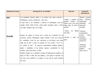 Momentos de clase Descripción de la actividad Recursos Evaluación 
(indicadores) 
Inicio 
Desarrollo 
Los estudiantes deberán indicar a su profesor que rimas conocen, o 
trabalenguas, poesías, adivinanzas, entre otras. 
El guía invita a sus estudiantes a expresar un trabalenguas como por 
ejemplo: Pedro Pablo Pereira, pobre pintor portugués, pinta…u Otro: 
Tres tigres tragaban trigo en un trigal… 
Realizar un registro de forma oral y escrita (en el pizarrón) de las 
canciones, poesías, trabalenguas, juegos verbales u otros que conozcan 
los estudiantes, como las que conocieron en pre-básica, para luego 
elegir una de ellas y recitar en conjunto, Ej: “Las vocales”, “cú-cú, cú-cú 
cantaba la rana” Se expresan corporalmente mediante aplausos, 
golpes o palmaditas en las piernas, zapateo, acompañado de una 
melodía o pista para marcar el ritmo. 
Realizan sentados en su alfombra el juego del ping-pong de palabras; un 
grupo de niños o niñas dice una palabra; y otro grupo le responde con 
una rima, (esta actividad es en grupos en caso que les cueste realizarlo 
de a uno). 
-Listado o conjunto de 
palabras rimadas (ej. 
Zapato, pato, casa, pasa, 
mapa, capa, etc.) para el 
profesor 
-Tarjetas con dibujos 
que riman 
-Revistas u hojas de 
diario 
-Recitan poemas, 
rimas, canciones, 
trabalenguas y 
adivinanzas con 
entonación 
adecuada. 
-Expresan 
corporalmente 
poemas, rimas, 
canciones, 
trabalenguas y 
adivinanzas. 
-Identifican y 
seleccionan 
palabras que 
riman entre si. 
 
