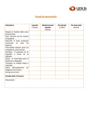 Escala de apreciación
Indicadores Logrado
( 3 ptos)
Medianamente
logrado
(2 ptos)
No logrado
(1 ptos)
No observado
(0 ptos)
Respeta el modelo dado como
formato base.
Hace correcto uso de normas
ortográficas
Reescribe el texto producido
mejorando en todo los
aspectos
Intercambia trabajos entre los
compañeros para revisión
Identifica el propósito de la
biografía a través de la
reflexión
Utiliza la creatividad para el
diseño de su biografía.
Entregan un trabajo limpio y
ordenado
Aplica adecuadamente las
imágenes con el texto
Corrige sus errores
Puntaje ideal: 27 puntos
Observación :
 
