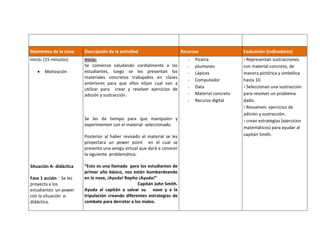 Momentos de la clase Descripción de la actividad Recursos Evaluación (indicadores)
Inicio: (15 minutos)
 Motivación
Situación A- didáctica
Fase 1 acción : Se les
proyecta a los
estudiantes un power
con la situación a-
didáctica.
Inicio:
Se comienza saludando cordialmente a los
estudiantes, luego se les presentan los
materiales concretos trabajados en clases
anteriores para que ellos elijan cual van a
utilizar para crear y resolver ejercicios de
adición y sustracción.
Se les da tiempo para que manipulen y
experimenten con el material seleccionado.
Posterior al haber revisado el material se les
proyectara un power point en el cual se
presenta una amiga virtual que dará a conocer
la siguiente problemática:
“Esto es una llamada para los estudiantes de
primer año básico, nos están bombardeando
en la nave, ¡Ayuda! Repito ¡Ayuda!”
Capitán John Smith.
Ayuda al capitán a salvar su nave y a la
tripulación creando diferentes estrategias de
combate para derrotar a los malos.
- Pizarra
- plumones
- Lápices
- Computador
- Data
- Material concreto
- Recurso digital
› Representan sustracciones
con material concreto, de
manera pictórica y simbólica
hasta 10.
› Seleccionan una sustracción
para resolver un problema
dado.
› Resuelven ejercicios de
adición y sustracción.
› crean estrategias (ejercicios
matemáticos) para ayudar al
capitán Smith.
 