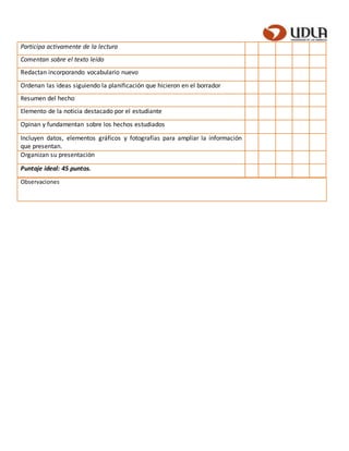 Participa activamente de la lectura
Comentan sobre el texto leído
Redactan incorporando vocabulario nuevo
Ordenan las ideas siguiendo la planificación que hicieron en el borrador
Resumen del hecho
Elemento de la noticia destacado por el estudiante
Opinan y fundamentan sobre los hechos estudiados
Incluyen datos, elementos gráficos y fotografías para ampliar la información
que presentan.
Organizan su presentación
Puntaje ideal: 45 puntos.
Observaciones
 