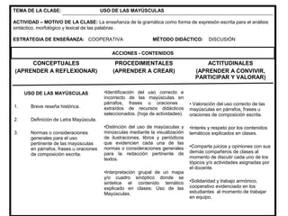 TEMA DE LA CLASE: USO DE LAS MAYÚSCULAS
ACTIVIDAD – MOTIVO DE LA CLASE: La enseñanza de la gramática como forma de expresión escrita para el análisis
sintáctico, morfológico y lexical de las palabras .
ESTRATEGIA DE ENSEÑANZA: COOPERATIVA MÉTODO DIDÁCTICO: DISCUSIÓN
ACCIONES - CONTENIDOS
CONCEPTUALES
(APRENDER A REFLEXIONAR)
USO DE LAS MAYÚSCULAS
1. Breve reseña histórica.
2. Definición de Letra Mayúscula.
3. Normas o consideraciones
generales para el uso
pertinente de las mayúsculas
en párrafos, frases u oraciones
de composición escrita.
PROCEDIMIENTALES
(APRENDER A CREAR)
•Identificación del uso correcto e
incorrecto de las mayúsculas en
párrafos, frases u oraciones
extraídos de recursos didácticos
seleccionados. (hoja de actividades).
•Distinción del uso de mayúsculas y
minúsculas mediante la visualización
de ilustraciones, libros y periódicos
que evidencien cada una de las
normas o consideraciones generales
para la redacción pertinente de
textos.
•Interpretación grupal de un mapa
y/o cuadro sinóptico donde se
sintetice el contenido temático
explicado en clases: Uso de las
Mayúsculas.
ACTITUDINALES
(APRENDER A CONVIVIR,
PARTICIPAR Y VALORAR)
• Valoración del uso correcto de las
mayúsculas en párrafos, frases u
oraciones de composición escrita.
•Interés y respeto por los contenidos
temáticos explicados en clases.
•Comparte juicios y opiniones con sus
demás compañeros de clases al
momento de discutir cada uno de los
tópicos y/o actividades asignadas por
el docente.
•Solidaridad y trabajo armónico,
cooperativo evidenciado en los
estudiantes al momento de trabajar
en equipo.
 
