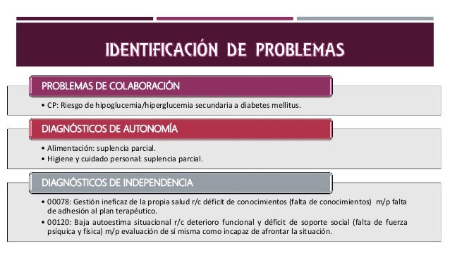 Planificación de cuidados Planificación de cuidados