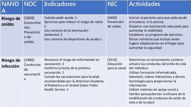 Planificación de cuidados