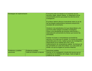 Estrategias de implementación                            El docente antes de trabajar en el presente recurso
                                                         educativo digita, deberá realizar un diagnóstico de los
                                                         conocimientos previos que poseen los alumnos de la
                                                         investigación.

                                                         El profesor deberá reforzar al estudiante sobre el uso de
                                                         las tecnologías explicándole el escenario actual de la
                                                         sociedad del conocimiento.

                                                         Introducir a los estudiantes al rol que desarrollaran y de
                                                         qué forma debe trabajar la temática investigativa.
                                                         Indicar a los estudiantes las diversas instrucciones y
                                                         sistematizando activamente los tiempo que duraran las
                                                         actividades.

                                                         Analizar el acceso a computadores que tendrá los
                                                         alumnos, en el caso que no existirá un número de equipos
                                                         suficientes para el curso, realizar grupos de investigación.
                                                         Dependiendo de la realidad del curso y de la
                                                         implementación de computadores asignar los tiempos de
                                                         las actividades por parte del profesor. (La cual puede ser
                                                         similar a la que se sugiere en primera instancia.

Problemas y posibles      Problemas posibles             Soluciones posibles
soluciones                Caída de conexión a internet   Avanzar en la investigación a través del recurso que se
                                                         encuentra en la biblioteca del colegio, hasta arreglar el
                                                         problema de conexión.
 