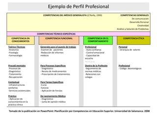 Ejemplo de Perfil Profesional
                                COMPETENCIAS DEL MÉDICO GENERALISTA (O’Reilly, 1999)        ...