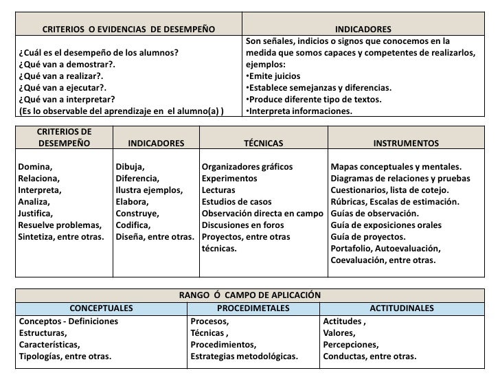 que son preguntas genericas planificaci 243 n del aprendizaje basado en competencias que son preguntas genericas planificaci 243 n del aprendizaje basado en competencias