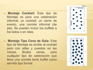    Montaje Cocktail: Este tipo de
    Montaje es para una celebración
    informal, un cocktail, un cierre de
    evento, una comida informal (de
    pie). Se pueden incluir los buffets a
    los lados o en islas.

    Montaje Tipo Cena de Gala: Este
    tipo de Montaje es similar al cocktail
    pero con sillas y puestos en las
    mesas.      Bodas    cenas,      para
    cualquier tipo de celebración que
    lleve una comida tanto buffet como
    servida tipo formal.
 