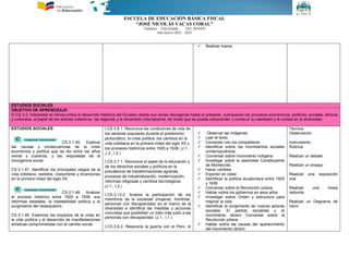 ESCUELA DE EDUCACIÓN BÁSICA FISCAL
“JOSÉ NICOLÁS VACAS CORAL”
Tumbaco – Tola Grande Telf. 2052039
Año lectivo 2022 – 2023
 Realizar trazos
ESTUDIOS SOCIALES
OBJETIVO DE APRENDIZAJE:
O.CS.3.2. Interpretar en forma crítica el desarrollo histórico del Ecuador desde sus raíces aborígenes hasta el presente, subrayando los procesos económicos, políticos, sociales, étnicos
y culturales, el papel de los actores colectivos, las regiones y la dimensión internacional, de modo que se pueda comprender y construir su identidad y la unidad en la diversidad.
ESTUDIOS SOCIALES
CS.3.1.45. Explicar
las causas y consecuencias de la crisis
económica y política que se dio entre los años
veinte y cuarenta, y las respuestas de la
insurgencia social.
CS.3.1.47. Identificar los principales rasgos de la
vida cotidiana, vestidos, costumbres y diversiones
en la primera mitad del siglo XX.
CS.3.1.48. Analizar
el proceso histórico entre 1925 a 1938, sus
reformas estatales, la inestabilidad política y el
surgimiento del velasquismo.
CS.3.1.46. Examinar los impactos de la crisis en
la vida política y el desarrollo de manifestaciones
artísticas comprometidas con el cambio social.
I.CS.3.6.1. Reconoce las condiciones de vida de
los sectores populares durante el predominio
plutocrático, la crisis política, los cambios en la
vida cotidiana en la primera mitad del siglo XX y
los procesos históricos entre 1925 a 1938. (J.1.,
J.3., I.2.)
I.CS.3.7.1. Reconoce el papel de la educación y
de los derechos sociales y políticos en la
prevalencia de transformaciones agrarias,
procesos de industrialización, modernización,
reformas religiosas y cambios tecnológicos.
(J.1., I.2.)
I.CS.3.13.2. Analiza la participación de los
miembros de la sociedad (mujeres, hombres,
personas con discapacidad) en el marco de la
diversidad e identifica las medidas y acciones
concretas que posibilitan un trato más justo a las
personas con discapacidad. (J.1., I.1.)
I.CS.3.6.2. Relaciona la guerra con el Perú, el
 Observar las imágenes
 Leer el texto
 Comentar con los compañeros
 Identificar sobre los movimientos sociales
contemporáneos
 Conversar sobre movimiento indígena
 Investigar sobre la asamblea Constituyente
de Montecristi,
 Hacer carteles
 Exponer en clase
 Identificar la política ecuatoriana entre 1925
y 1938
 Conversar sobre la Revolución juliana
 Hablar sobre los gobiernos en esos años
 Investigar sobre Orden y estructura para
mejorar la vida
 Identificar el surgimiento de nuevos actores
sociales: El partido socialista y el
movimiento obrero Conversar sobre la
Revolución juliana
 Hablar sobre las causas del aparecimiento
del movimiento obrero
Técnica:
Observación
Instrumento:
Rúbrica
Realizar un debate
Realizar un ensayo
Realizar una exposición
oral
Realizar una mesa
redonda
Realizar un Diagrama de
Venn
 