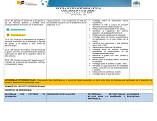 ESCUELA DE EDUCACIÓN BÁSICA FISCAL
“JOSÉ NICOLÁS VACAS CORAL”
Tumbaco – Tola Grande Telf. 2052039
Año lectivo 2022 – 2023
CS.3.1.51 Apreciar el avance de la educación y
de los derechos políticos y sociales como
producto histórico de la lucha por la democracia
CS.3.3.12. Analizar la participación de mujeres y
hombres en el marco de la diversidad, la equidad
de género y el rechazo a toda forma de
discriminación
CS.3.1.49. Discutir las causas y consecuencias de
la guerra con Perú y la desmembración territorial,
subrayando el papel de la oligarquía liberal en
este proceso.
CS.3.1.50. Analizar la etapa del “auge bananero”,
marcado por el ascenso de los sectores medios y
la organización estatal.
“auge bananero” y las condiciones de vida de
los sectores populares con el predominio de la
oligarquía. (I.2.)
 Investigar sobre el movimiento obrero
ecuatoriano
 Identificar el Arte y cultura en Ecuador
durante la primera mitad del siglo XX
 Hablar sobre la generación de los treinta
 Identificar la expansión del sistema
educativo y la participación femenina
 Hablar sobre los cambios en la educación
 Investigar sobre las mujeres ecuatorianas y
su participación en la vida pública de la
nación
 Identificar las costumbres y vida cotidiana
entre 1925 y 1947
 Hablar sobre el barrio de los obreros
 Investigar sobre los eventos mundiales
posibilitaron la modernización de las
ciudades latinoamericanas.
 Identificar la guerra con Perú: causas y
consecuencias
 Hablar sobre el contexto interno: la política
ecuatoriana
 Investigar sobre el conflicto Ecuador - Perú
 Identificar el auge bananero, la estabilidad
política y el avance en los derechos políticos
y sociales
 Hablar sobre Un cambio de modelo
 Investigar sobre el auge bananero
APRENDIZAJE INTERDISCIPLINAR: Esta sección debe planificarse en el marco del trabajo cooperativo, es decir, entre todos los docentes que participarán en el desarrollo del
proyecto, experiencia de aprendizaje o reto.
NOMBRE DEL PROYECTO INTERDISCIPLINAR:
OBJETIVOS DE APRENDIZAJE:
DESTREZAS CON CRITERIOS DE
DESEMPEÑO
INDICADORES DE EVALUACIÓN ESTRATEGIAS METODOLÓGICAS
ACTIVAS PARA LA ENSEÑANZA Y
APRENDIZAJE
ACTIVIDADES
EVALUATIVAS
 