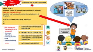 POR
EJEMPLO
19
APRENDIZAJE INTERDISCIPLINAR
• ESTRATEGIAS METODOLÓGICAS
ACTIVAS PARA LA ENSEÑANZA Y
APRENDIZAJE
PROYECTO Nº 1.
Guayaquil, ciudad de costumbres y tradiciones. (2 semanas)
¿Cuál será el producto final?
Exposición oral acerca de las costumbres y tradiciones de
Guayaquil.
OBJETIVOS DE APRENDIZAJE DEL PROYECTO:
S1.
S2.
• DESTREZAS CON CRITERIOS DE
DESEMPEÑO
• INDICADORES DE EVALUACIÓN
• ACTIVIDADES EVALUATIVAS
¿Qué asignaturas
participarán en el
proyecto?
• Lengua y
Literatura
• Ciencias Sociales
• ECA
• Educación Física
……
Guayaquil, ciudad
de costumbres y
tradiciones
 