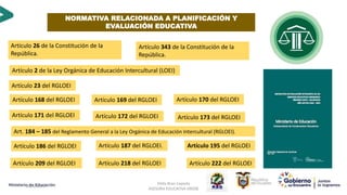 28/1/2023
Hilda Bran Cepeda
ASESORA EDUCATIVA 09D08
Artículo 26 de la Constitución de la
República.
Artículo 343 de la Constitución de la
República.
Artículo 2 de la Ley Orgánica de Educación Intercultural (LOEI)
Art. 184 – 185 del Reglamento General a la Ley Orgánica de Educación Intercultural (RGLOEI).
Artículo 186 del RGLOEI
Artículo 209 del RGLOEI
Artículo 187 del RGLOEI.
Artículo 218 del RGLOEI
Artículo 195 del RGLOEI
Artículo 172 del RGLOEI Artículo 173 del RGLOEI
Artículo 170 del RGLOEI
Artículo 171 del RGLOEI
Artículo 222 del RGLOEI
Artículo 23 del RGLOEI
Artículo 168 del RGLOEI Artículo 169 del RGLOEI
NORMATIVA RELACIONADA A PLANIFICACIÓN Y
EVALUACIÓN EDUCATIVA
 