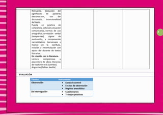 EVALUACIÓN
2
Técnica Instrumento
Observación  Listas de control
 Escalas de observación
 Registro anecdótico
De interrogación  Cuestionarios
 Trabajos prácticos
Relevante, deducción del
significado de palabras
desconocidas, uso del
diccionario, intencionalidad
del texto.
Puesta en práctica de
coherencia, cohesión,situación
comunicativa, normas de uso
ortográfico,correlación verbal
(temporales), signos de
puntuación, y componentes
narratológicos (personajes y
marco) en la escritura,
revisión y reformulación con
ayuda del docente de textos
literarios.
En relación con la literatura.
Lectura comprensiva y
placentera de obras literarias
de tradición oral (cuentos).
Angurrias.(Fabian Sevilla)
 