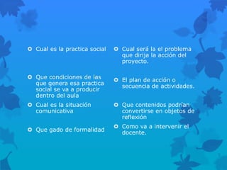  Cual es la practica social    Cual será la el problema
                                 que dirija la acción del
                                 proyecto.

 Que condiciones de las
                                El plan de acción o
  que genera esa practica
                                 secuencia de actividades.
  social se va a producir
  dentro del aula
 Cual es la situación          Que contenidos podrían
  comunicativa                   convertirse en objetos de
                                 reflexión
                                Como va a intervenir el
 Que gado de formalidad
                                 docente.
 