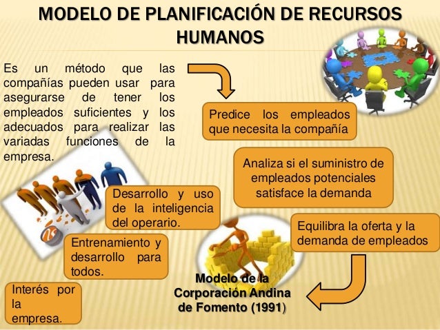Planificación de Recursos Humanos.