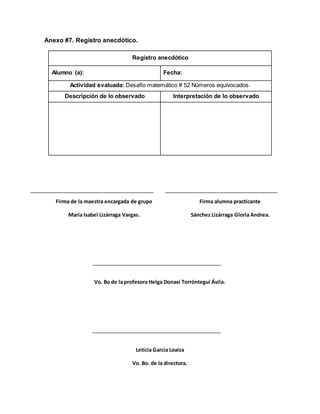 Anexo #7. Registro anecdótico.
Registro anecdótico
Alumno (a): Fecha:
Actividad evaluada: Desafío matemático # 52 Números equivocados.
Descripción de lo observado Interpretación de lo observado
Firma de la maestra encargada de grupo
María Isabel Lizárraga Vargas.
Firma alumna practicante
Sánchez Lizárraga Gloria Andrea.
Vo. Bo de la profesora Helga Donaxí Torróntegui Ávila.
Leticia García Loaiza
Vo. Bo. de la directora.
 
