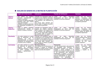 PLANIFICACION Y FORMULACIÓN DESDE EL ENFOQUE DE GÉNERO
Página 8 de 15
ANALISIS DE GENERO DE LA MATRIZ DE PLANIFICACIÓN
Lógica de la Intervención Indicadores Fuentes de Verificación Hipótesis
Objetivo
General
¿Se refieren los objetivos
generales explícitamente a
mujeres y hombres?
¿Incluyen los objetivos generales
beneficios tanto para mujeres
como para hombres?
¿Reflejan los objetivos generales
las necesidades estratégicas de
género?
¿Permiten los indicadores medir el
progreso de los Objetivos Generales
tanto en relación a las mujeres como
a los hombres y las relaciones de
género?
¿Se incluye algún indicador que
permita medir el impacto de género
de los objetivos generales?
¿Están los datos disponibles
desagregados por sexo? ¿Se han
analizado en términos de género?
¿Cuáles son los factores
externos necesarios para
garantizar la sostenibilidad del
impacto positivo de género de
los objetivos generales?
Objetivo
Específico
¿Está el objetivo específico
suficientemente definido en
relación a mujeres y hombres?
¿Permiten los indicadores medir el
progreso del Objetivo Especifico
tanto en relación a las mujeres como
a los hombres y las relaciones de
género? ¿Se incluye algún indicador
que permita medir el impacto de
género del objetivo específico?
¿Están los datos disponibles
desagregados por sexo? ¿Se han
analizado en términos de género?
¿Cuáles son los factores
externos necesarios para
garantizar la sostenibilidad del
impacto positivo de género de
los objetivos específicos?
Resultados ¿Se están teniendo en cuenta
para la distribución de los
beneficios los roles y
responsabilidades de género?
¿Benefician los resultados tanto
a hombres como a mujeres?
¿Permiten los indicadores medir el
cumplimiento de los resultados tanto
en relación a las mujeres como a los
hombres y las relaciones de género?
¿Se incluye algún indicador que
permita medir el impacto de género
de los resultados?
¿Están los datos disponibles
desagregados por sexo? ¿Se han
analizado en términos de género?
¿Cuáles son los factores
externos necesarios para que los
resultados del proyecto
beneficien a las mujeres y a la
promoción de una mayor
igualdad de género?
Actividades ¿Se están teniendo en cuenta
las relaciones de género al
planificar las actividades?
¿Participan hombres y mujeres
de forma equitativa como
actores, representantes y
decisores?
Recursos e Insumos
¿Se visibilizan las contribuciones de
hombres y mujeres al proyecto?
¿Tienen las mujeres acceso y control
sobre los recursos del proyecto?
Presupuesto
¿Se han presupuestado adecuadamente
las estrategias para favorecer la
participación equitativa de mujeres y
hombres y acceso igualitario a los
beneficios del proyecto? ¿Está claro qué
% del presupuesto total beneficiará
directamente a mujeres y a hombres?
¿Se ha presupuestado la contratación de
personal especializado en género o la
realización de actividades de
sensibilización y formación en género?
¿Cuáles son los factores
externos necesarios para
asegurar la participación
equitativa continuada de
hombres y mujeres en el
proyecto?
 