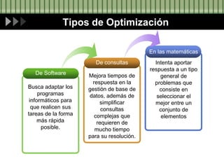 Tipos de Optimización
De Software
De consultas
En las matemáticas
Busca adaptar los
programas
informáticos para
que realicen sus
tareas de la forma
más rápida
posible.
Mejora tiempos de
respuesta en la
gestión de base de
datos, además de
simplificar
consultas
complejas que
requieren de
mucho tiempo
para su resolución.
Intenta aportar
respuesta a un tipo
general de
problemas que
consiste en
seleccionar el
mejor entre un
conjunto de
elementos
 