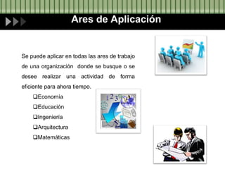 Ares de Aplicación
Se puede aplicar en todas las ares de trabajo
de una organización donde se busque o se
desee realizar una actividad de forma
eficiente para ahora tiempo.
Economía
Educación
Ingeniería
Arquitectura
Matemáticas
 