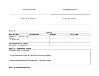Alumno practicante Encargada del grupo
Vo. Bo. de la directora Vo. Bo. del profesor
Anexo 1:
Rúbrica.
INDICADORES. MUY BUENO BUENO REGULAR.
Reconoce lo que es una
leyenda
Lee fluidamente.
Identifica elementos reales o
de fantasía en las leyendas.
Anexo 2: Cuaderno del alumno.
Escribe sin faltas de ortografía;
Comprende en forma oral y escrita la estructura de una leyenda:
Elabora una leyenda a base de indagación o creatividad misma:
Anexo 3. Guía de Observación.
 