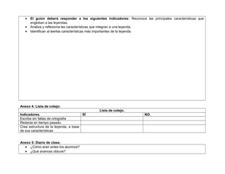 • El guion deberá responder a los siguientes indicadores: Reconoce las principales características que
engloban a las leyendas.
• Analiza y reflexiona las características que integran a una leyenda.
• Identifican al leerlas características más importantes de la leyenda.
Anexo 4: Lista de cotejo:
Lista de cotejo.
Indicadores. SÍ NO.
Escribe sin faltas de ortografía
Redacta en tiempo pasado.
Crea estructura de la leyenda, a base
de sus características
Anexo 5: Diario de clase.
• ¿Cómo eran antes los alumnos?
• ¿Qué avances obtuve?
 