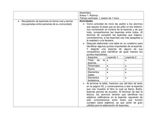 (leyendas).
Anexo 1: Rúbrica.
Tiempo estimado, 1 sesión de 1 hora.
• Recopilación de leyendas en forma oral y escrita
(recuperadas entre personas de su comunidad).
Actividades
• Como actividad de inicio les pediré a los alumnos
que saquen la tarea que se les pidió un día anterior,
nos comentarán el nombre de la leyenda y de que
trata, compartiremos las leyendas entre todos. Al
terminar de compartir las leyendas que trajeron,
comentaremos, si las leyendas vas más apegadas a
la realidad o a la fantasía.
• Después elaborarán una tabla en su cuaderno para
identificar algunos puntos importantes de la leyenda.
Y elegirán una leyenda de alguno de sus
compañeros para identificar de igual manera los
puntos importantes.
Aspectos Leyenda 1. Leyenda 2
Título de la
leyenda.
• •
Personajes. • •
Época. • •
Elementos
reales.
• •
Elementos
fantásticos.
• •
• Al terminar la tabla, haremos uso del libro de texto
en la página 55, y comenzaremos a leer la leyenda
que nos muestra el libro la cual se llama: Bulira,
leyenda panche de ecuador. Al terminar de leer la
lectura, los alumnos tendrán que identificar los
adjetivos calificativos en la leyenda, siguiendo de
esto comentaremos entre todos que función
cumplen estos adjetivos, ya que serán de gran
utilidad para la elaboración de leyendas.
 