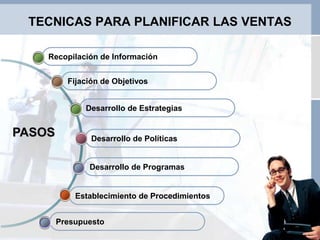TECNICAS PARA PLANIFICAR LAS VENTAS
Establecimiento de Procedimientos
Desarrollo de Programas
Desarrollo de Políticas
Desarrollo de Estrategias
Fijación de Objetivos
PASOS
Recopilación de Información
Presupuesto
 