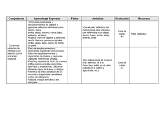 Competencia Aprendizaje Esperado Fecha Actividad Evaluación Recursos
- Construye
sistemas de
referencia en
relación con la
ubicación
espacial
•Comunica posiciones y
desplazamientos de objetos y
personas utilizando términos como
dentro, fuera,
arriba, abajo, encima, cerca, lejos,
adelante, etcétera.
•Explica cómo ve objetos y personas
desde diversos puntos espaciales:
arriba, abajo, lejos, cerca, de frente,
de perfil.
-Con el patio didáctico dar
indicaciones para ubicarse
con referencia a un objeto,
dentro, fuera, arriba, abajo,
adelnte, atras
Lista de
cotejo.
A10
Patio Didactico
.Ejecuta desplazamientos y
trayectorias siguiendo instrucciones.
.Describe desplazamientos y
trayectorias de objetos y personas,
utilizando referencias propias.
•Diseña y representa, tanto de manera
gráfica como concreta, recorridos,
laberintos y trayectorias, utilizando
diferentes tipos de líneas y códigos.
•Identifica la direccionalidad de un
recorrido o trayectoria y establece
puntos de referencia.
•Elabora croquis sencillos y los
interpreta.
-Dar indicaciones de manera
oral, ejemplo: ve a la
dirección y salta, en el patio
colocte en el centro y
agacahate, etc.)
Lista de
cotejo
A11
 