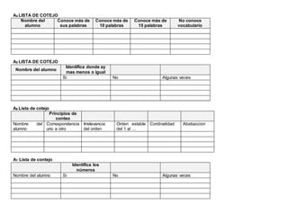 A4 LISTA DE COTEJO
Nombre del
alumno
Conoce más de
sus palabras
Conoce más de
10 palabras
Conoce más de
15 palabras
No conoce
vocabulario
A5 LISTA DE COTEJO
Nombre del alumno
Identifica donde ay
mas menos o igual
Si No Algunas veces
A6 Lista de cotejo
Principios de
conteo
Nombre del
alumno
Correspondencia
uno a otro
Irrelevancia
del orden
Orden estable
del 1 al …
Cordinalidad Abstiaccion
A7 Lista de contejo
Identifica los
números
Nombre del alumno Si No Algunas veces
 