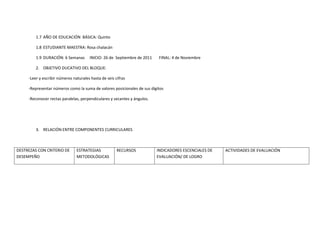 1.7 AÑO DE EDUCACIÓN BÁSICA: Quinto

         1.8 ESTUDIANTE MAESTRA: Rosa chalacán

         1.9 DURACIÓN: 6 Semanas       INICIO: 26 de Septiembre de 2011    FINAL: 4 de Noviembre

         2. OBJETIVO DUCATIVO DEL BLOQUE:

     -Leer y escribir números naturales hasta de seis cifras

     -Representar números como la suma de valores posicionales de sus dígitos

     -Reconocer rectas paralelas, perpendiculares y secantes y ángulos.




         3. RELACIÓN ENTRE COMPONENTES CURRICULARES



DESTREZAS CON CRITERIO DE       ESTRATEGIAS            RECURSOS           INDICADORES ESCENCIALES DE   ACTIVIDADES DE EVALUACIÓN
DESEMPEÑO                       METODOLÓGICAS                             EVALUACIÓN/ DE LOGRO
 