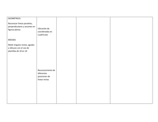 GEOMÉTRICO

Reconocer líneas paralelas,
perpendiculares y secantes en
figuras planas                  Ubicación de
                                coordenadas en
                                cuadrículas

MEDIDA

Medir ángulos rectos, agudos
y obtusos con el uso de
plantillas de 10 en 10




                                Reconocimiento de
                                diferentes
                                posiciones de
                                líneas rectas
 