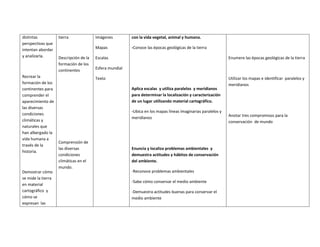 distintas           tierra              Imágenes         con la vida vegetal, animal y humana.
perspectivas que
intentan abordar                        Mapas            -Conoce las épocas geológicas de la tierra
y analizarla.       Descripción de la   Escalas                                                               Enumere las épocas geológicas de la tierra
                    formación de los
                    continentes         Esfera mundial
Recrear la                              Texto                                                                 Utilizar los mapas e identificar paralelos y
formación de los                                                                                              meridianos
continentes para                                         Aplica escalas y utiliza paralelos y meridianos
comprender el                                            para determinar la localización y caracterización
aparecimiento de                                         de un lugar utilizando material cartográfico.
las diversas
                                                         -Ubica en los mapas líneas imaginarias paralelos y
condiciones                                                                                                   Anotar tres compromisos para la
                                                         meridianos
climáticas y                                                                                                  conservación de mundo
naturales que
han albergado la
vida humana a
                    Comprensión de
través de la
                    las diversas                         Enuncia y localiza problemas ambientales y
historia.
                    condiciones                          demuestra actitudes y hábitos de conservación
                    climáticas en el                     del ambiente.
                    mundo.
Demostrar cómo                                           -Reconoce problemas ambientales
se mide la tierra
                                                         -Sabe cómo conservar el medio ambiente
en material
cartográfico y                                           -Demuestra actitudes buenas para conservar el
cómo se                                                  medio ambiente
expresan las
 