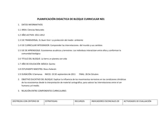 PLANIFICACIÓN DIDACTICA DE BLOQUE CURRICULAR N01
     1. DATOS INFORMATIVOS

     1.1 AREA: Ciencias Naturales

     1.2 AÑO LECTIVO: 2011-2012

     1.3 EJE TRANSVERSAL: EL Buen Vivir: La protección del medio ambiente

     1.4 EJE CURRICULAR INTEGRADOR: Comprender las interrelaciones del mundo y sus cambios

     1.5 EJE DE APRENDIZAJE: Ecosistemas acuáticos y terrestres: Los individuos interactúan entre ellos y conforman la
         comunidad biológica

     1.6 TITULO DEL BLOQUE: La tierra un planeta con vida

     1.7 AÑO DE EDUCACIÓN BÁSICA: Quinto

     1.8 ESTUDIANTE MAESTRA: Rosa chalacán

     1.9 DURACIÓN: 6 Semanas        INICIO: 19 DE septiembre de 2011    FINAL: 28 De Octubre

     2. OBJETIVO DUCATIVO DEL BLOQUE: Explicar la influencia de los movimientos terrestres en las condiciones climáticas
        de los ecosistemas desde la interpretación de material cartográfico, para valorar las interrelaciones entre el ser
        humano y el medio.

     3. RELACIÓN ENTRE COMPONENTES CURRICULARES



DESTREZAS CON CRITERIO DE           ESTRATEGIAS                    RECURSOS          INDICADORES ESCENCIALES DE          ACTIVIDADES DE EVALUACIÓN
 