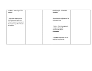 adaptativa de los organismos     terrestres y los ecosistemas
al medio.                        acuáticos.



• Explicar las relaciones de     -Reconoce los componentes de
simbiosis: comensalismo y        los ecosistemas
mutualismo con interpretación
descripciones y la formulación
de ejemplos.                      Propone alternativas para el
                                 manejo racional y la
                                 conservación de los
                                 ecosistemas.



                                 -Conoce lo importante que es
                                 cuidar los ecosistemas.
 