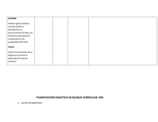 ESCRIBIR

Producir guías turísticas
sencillas desde la
planificación, la
estructuración de ideas con
elementos descriptivos y
comparativos y las
propiedades del texto.

TEXTO

Utilizar los elementos de la
lengua en la escritura
adecuada de las guías
turísticas




                               PLANIFICACIÓN DIDACTICA DE BLOQUE CURRICULAR N01
           1. DATOS INFORMATIVOS
 