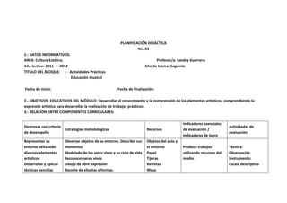 PLANIFICACIÓN DIDÁCTICA
                                                                  No. 03
1.- DATOS INFORMATIVOS:
AREA: Cultura Estética.                                                        Profesor/a: Sandra Guerrero
Año lectivo: 2011 - 2012                                                 Año de básica: Segundo
TITULO DEL BLOQUE: - Actividades Prácticas
                        - Educación musical

Fecha de inicio:                                       Fecha de finalización:

2.- OBJETIVOS EDUCATIVOS DEL MÓDULO: Desarrollar el conocimiento y la comprensión de los elementos artísticos, comprendiendo la
expresión artística para desarrollar la realización de trabajos prácticos
3.- RELACIÓN ENTRE COMPONENTES CURRICULARES:

                                                                                               Indicadores esenciales
Destrezas con criterio                                                                                                   Actividades de
                       Estrategias metodológicas                          Recursos             de evaluación /
de desempeño                                                                                                             evaluación
                                                                                               Indicadores de logro
Representar su          Observar objetos de su entorno. Describir sus     Objetos del aula y
entorno utilizando      elementos                                         el entorno           Produce trabajos          Técnica:
diversos elementos      Modelado de los seres vivos y su ciclo de vida    Papel                utilizando recursos del   Observación
artísticos              Reconocer seres vivos                             Tijeras              medio                     Instrumento:
Desarrollar y aplicar   Dibujo de libre expresión                         Revistas                                       Escala descriptiva
técnicas sencillas      Recorte de siluetas y formas.                     Masa
 