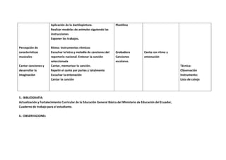 Aplicación de la dactilopintura.                 Plastilina
                       Realizar modelas de animales siguiendo las
                       instrucciones
                       Exponer los trabajos.

Percepción de          Ritmo: Instrumentos rítmicos
características        Escuchar la letra y melodía de canciones del     Grabadora            Canta con ritmo y
musicales              repertorio nacional. Entonar la canción          Canciones            entonación
                       seleccionada                                     escolares.
Cantar canciones y     Cantar, memorizar la canción.                                                                 Técnica:
desarrollar la         Repetir el canto por partes y totalmente                                                      Observación
imaginación            Escuchar la entonación                                                                        Instrumento:
                       Cantar la canción                                                                             Lista de cotejo




5.- BIBLIOGRAFÍA:
Actualización y Fortalecimiento Curricular de la Educación General Básica del Ministerio de Educación del Ecuador,
Cuaderno de trabajo para el estudiante.

6.- OBSERVACIONEs
 