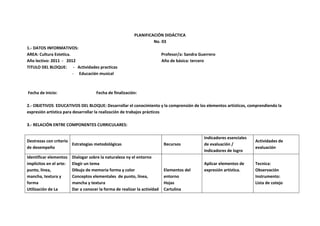 PLANIFICACIÓN DIDÁCTICA
                                                                   No. 03
1.- DATOS INFORMATIVOS:
AREA: Cultura Estetica.                                                    Profesor/a: Sandra Guerrero
Año lectivo: 2011 - 2012                                                   Año de básica: tercero
TITULO DEL BLOQUE: - Actividades practicas
                        - Educación musical



Fecha de inicio:                      Fecha de finalización:

2.- OBJETIVOS EDUCATIVOS DEL BLOQUE: Desarrollar el conocimiento y la comprensión de los elementos artísticos, comprendiendo la
expresión artística para desarrollar la realización de trabajos prácticos

3.- RELACIÓN ENTRE COMPONENTES CURRICULARES:

                                                                                                Indicadores esenciales
Destrezas con criterio                                                                                                   Actividades de
                       Estrategias metodológicas                            Recursos            de evaluación /
de desempeño                                                                                                             evaluación
                                                                                                Indicadores de logro
Identificar elementos    Dialogar sobre la naturaleza ny el entorno
implícitos en el arte:   Elegir un tema                                                         Aplicar elementos de     Tecnica:
punto, línea,            Dibujo de memoria forma y color                    Elementos del       expresión artística.     Observación
mancha, textura y        Conceptos elementales de punto, línea,             entorno                                      Instrumento:
forma                    mancha y textura                                   Hojas                                        Lista de cotejo
Utilización de La        Dar a conocer la forma de realizar la actividad    Cartulina
 