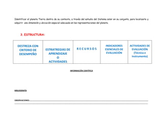 Planificación  didáctica del bloque curricular