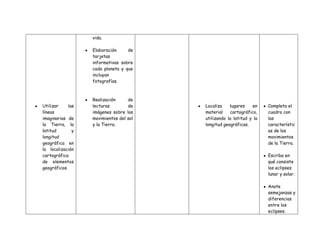 Planificación  didáctica del bloque curricular