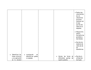 Planificación  didáctica del bloque curricular